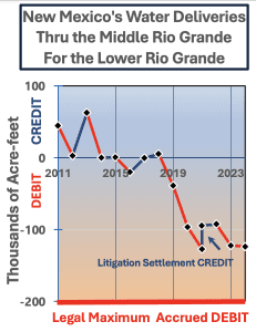 NM Water Deliverables Chart